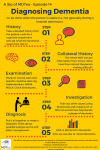 2-4-diagnosing-dementia