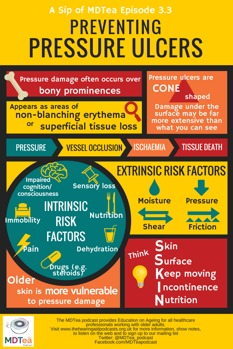 pressure ulcers prevention