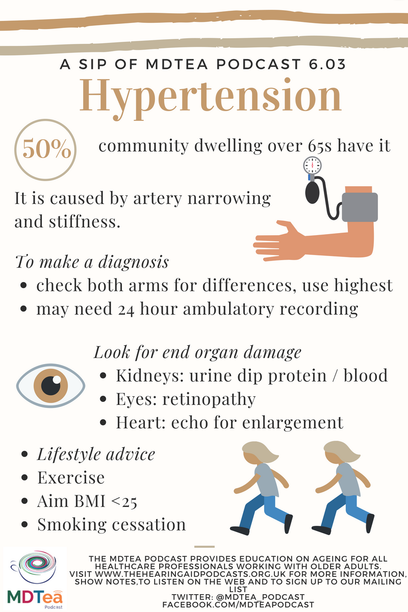 6.03 Hypertension â€“ The Hearing Aid Podcasts