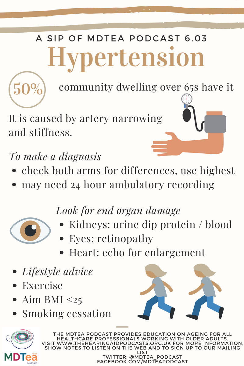 High blood pressure