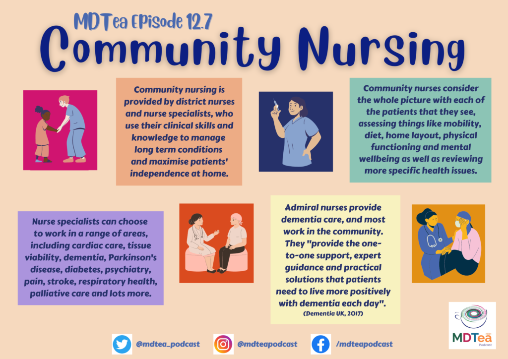 12 7 Community Nursing The Hearing Aid Podcasts