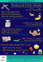 8.10-Reduced-Oral-Intake-in-Dementia