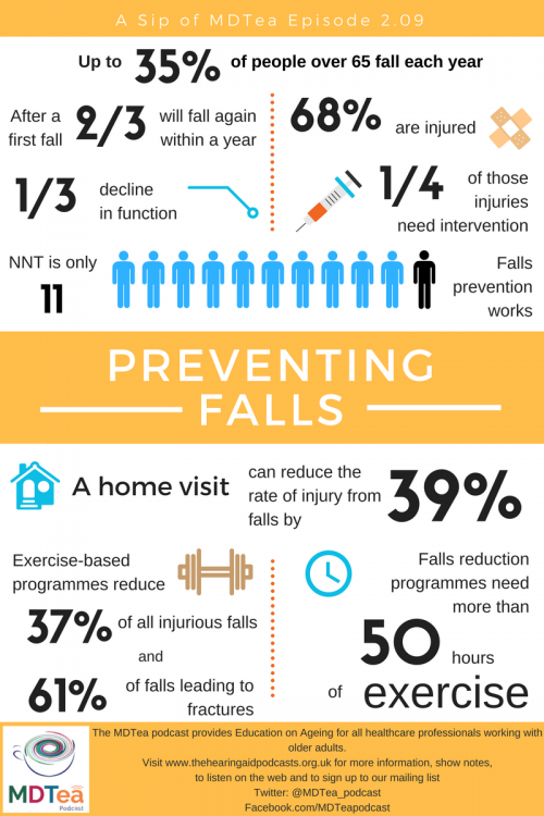 Episode 2.09 – Falls Prevention – The Hearing Aid Podcasts