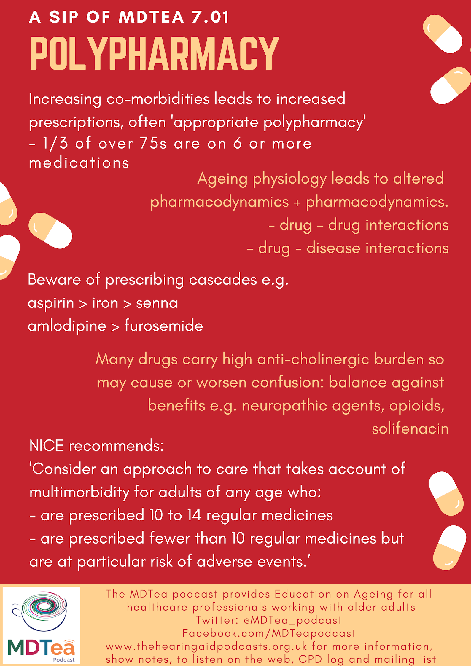 7.01 Polypharmacy