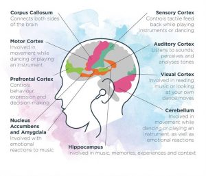 9.06 Music and Dementia – The Hearing Aid Podcasts